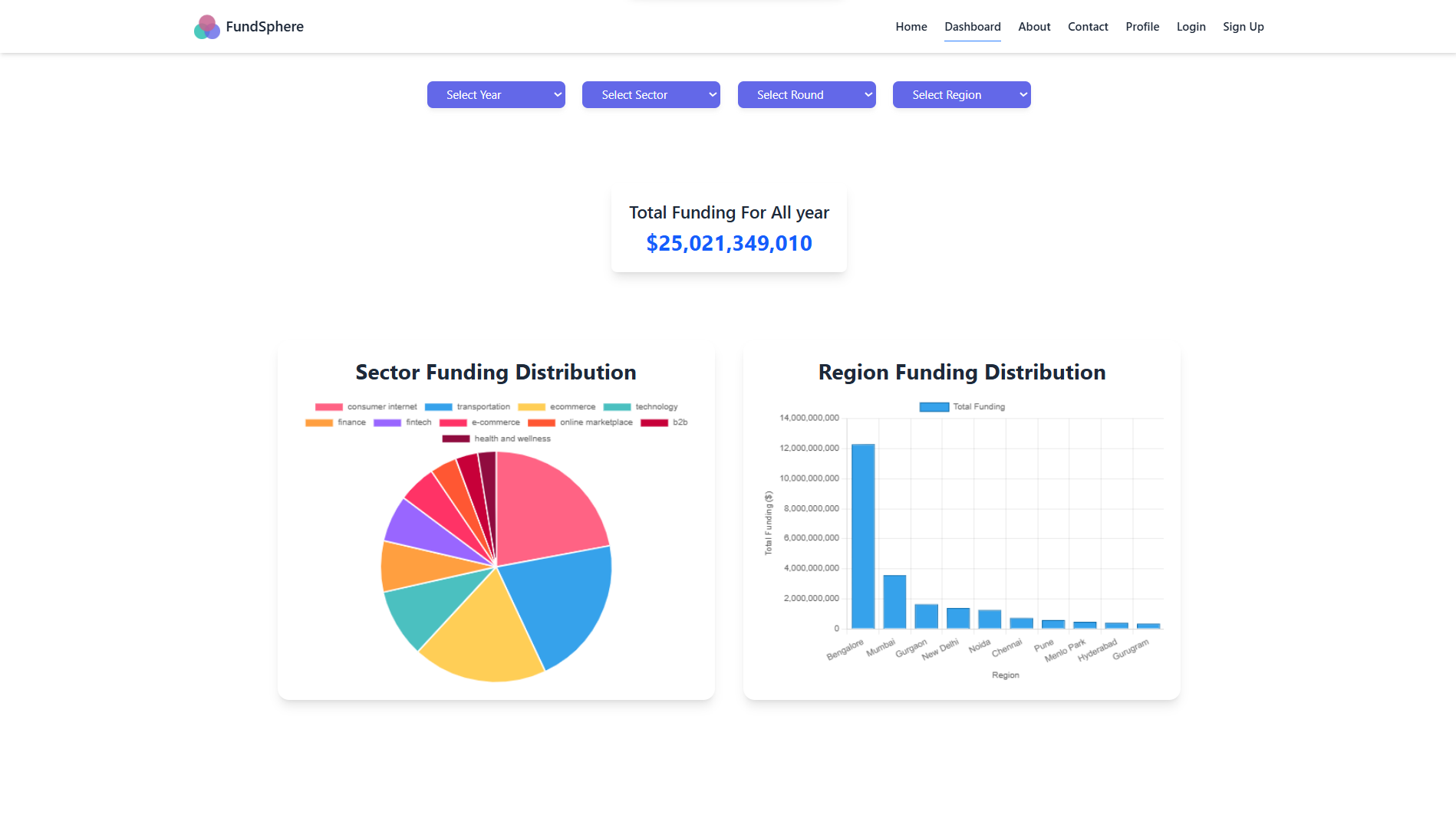 FundSight Screenshot